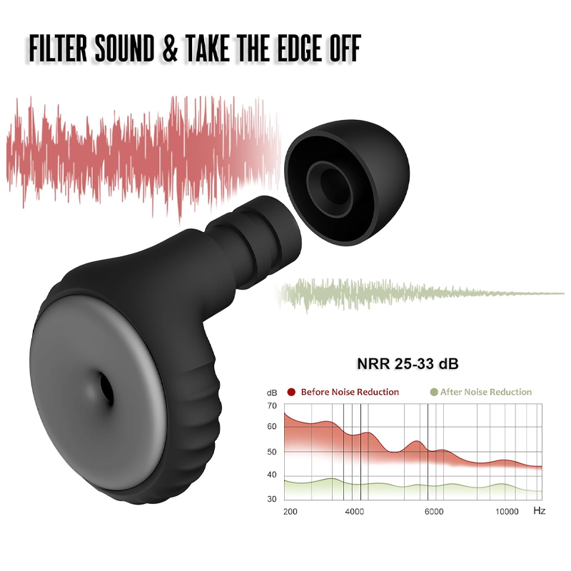 Concert-grade earplugs, 2 pairs, 25-35dB noise-canceling earplugs, suitable for work, motorcycling, and other occasions. Reusable, high-fidelity noise cancellation, includes 6 pairs of silicone and memory foam ear tips. Black. - Image 3